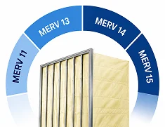 MERV 11–15 efficiency options