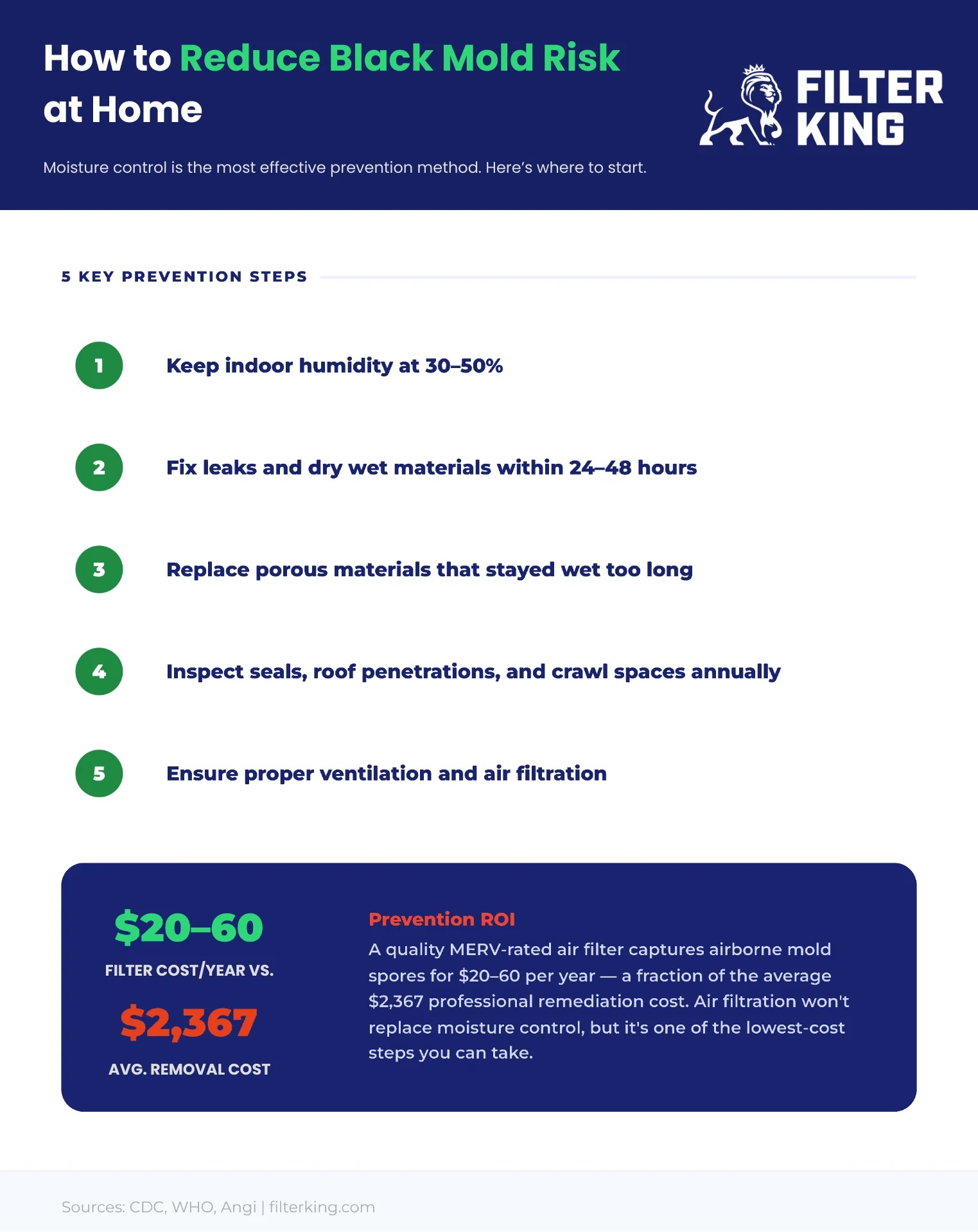 How to reduce black mold risk