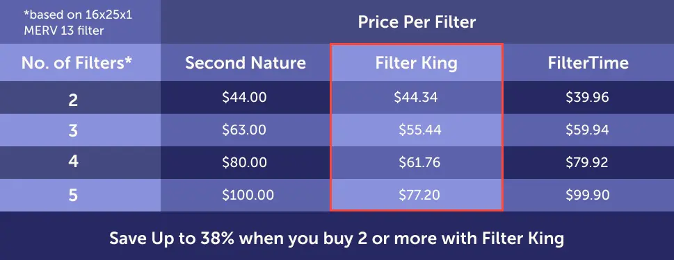 Filter King Pricing