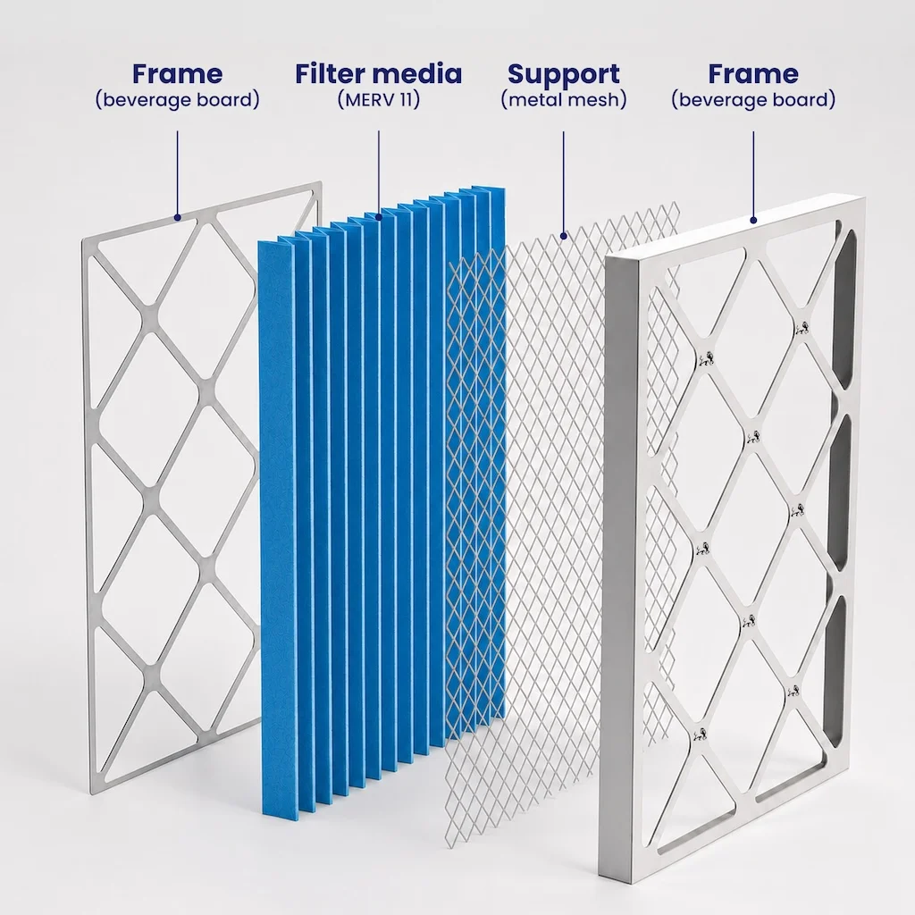 19x20x1 MERV 11 filter layers