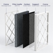 19x20x1 MERV 8 Carbon filter layers