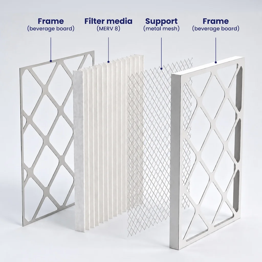 19x20x1 MERV 8 filter layers