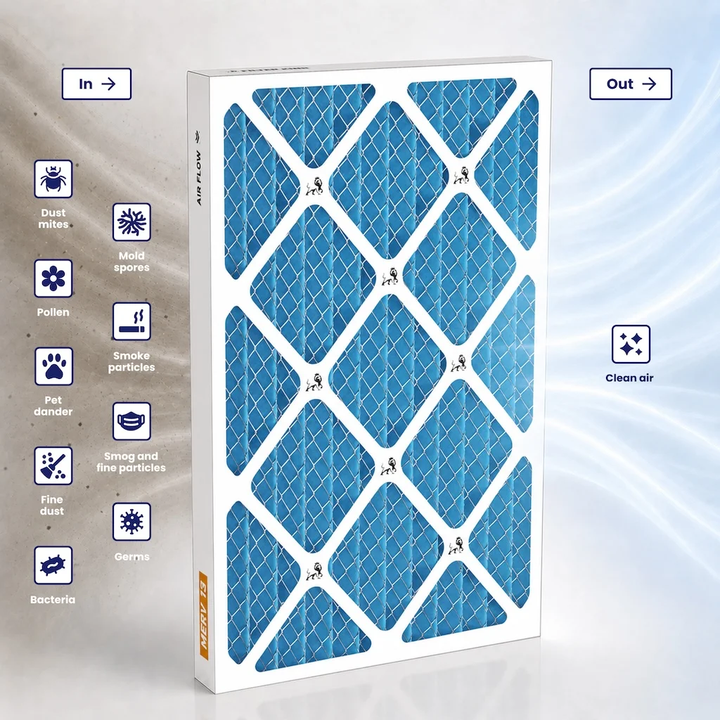 19x20x1 MERV 13 filtration